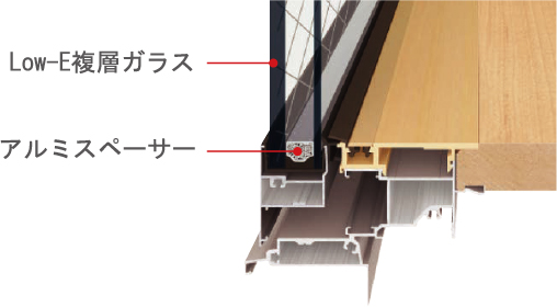 高断熱を追求しガラス高性能化