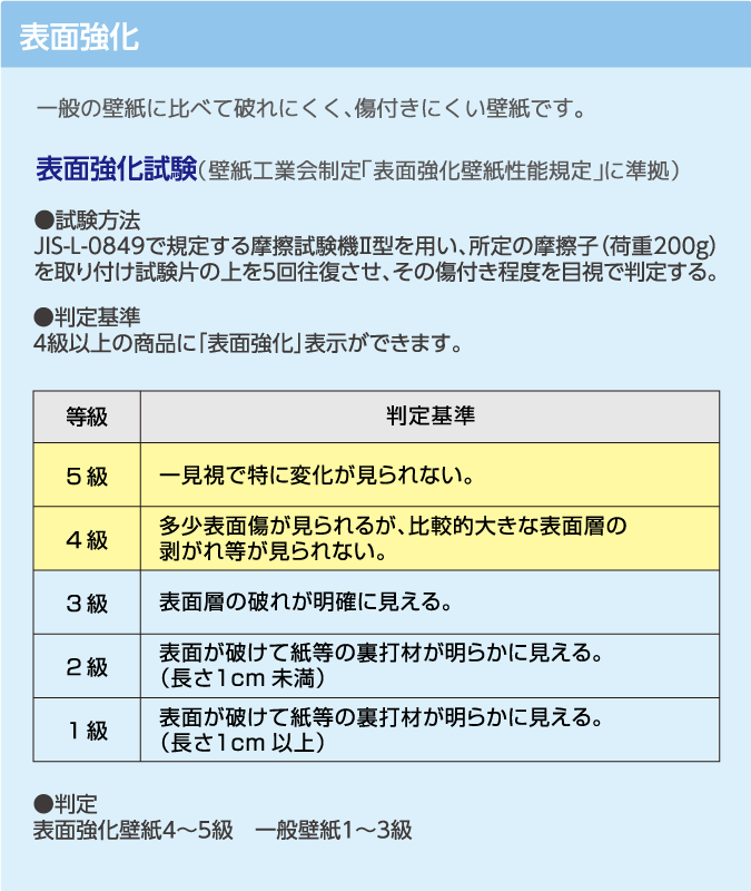 表面強化