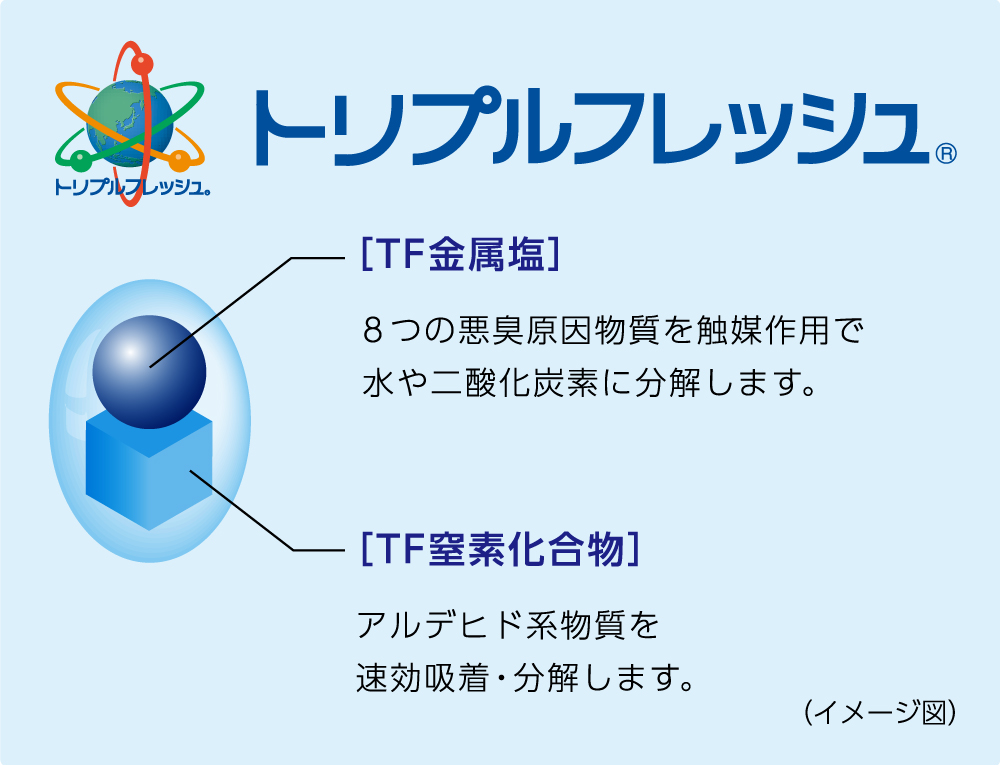 トリプルフレッシュ